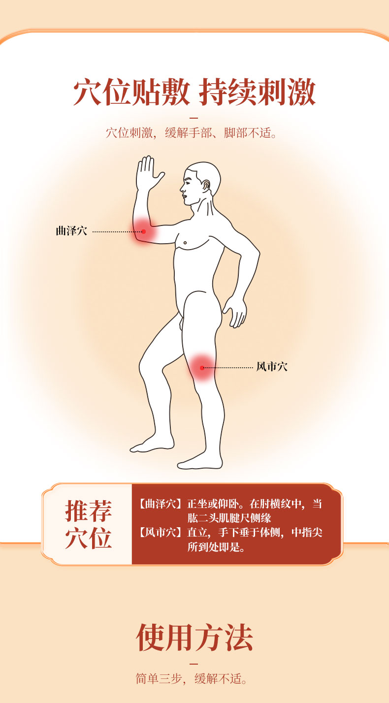 使用方法，按照穴位進(jìn)行正確貼敷