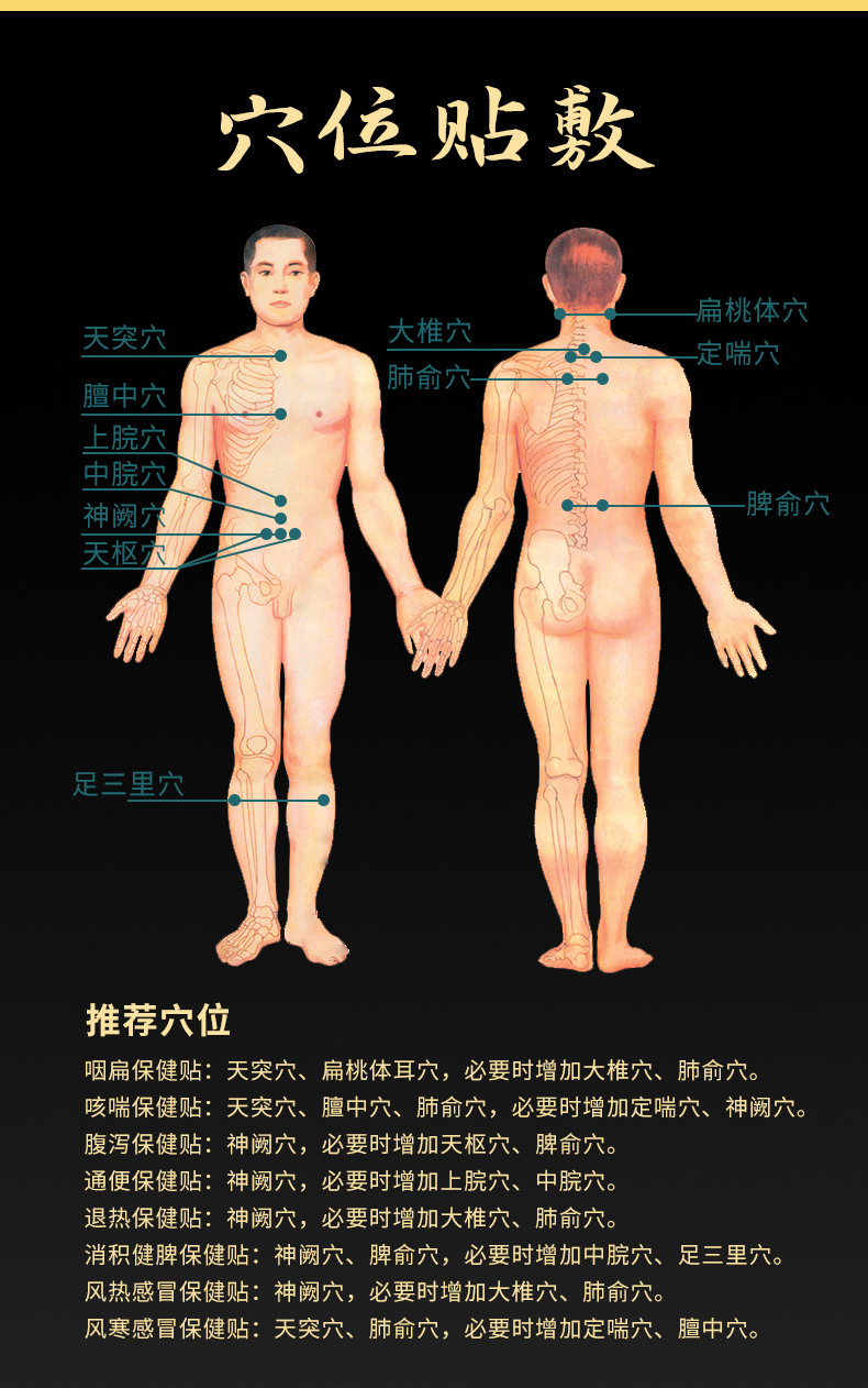 穴位貼貼哪里，位置示意圖